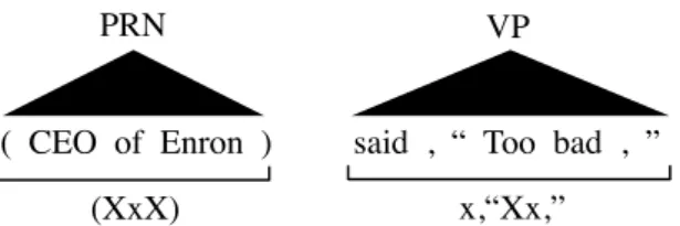 Figure 2: An example showing the utility of span context. The ambiguity about whether read is an adjective or a verb is resolved when we construct a VP and notice that the word proceeding it is  un-likely.