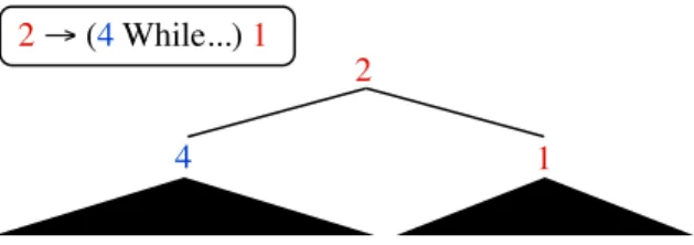 Figure 5: An example of a sentence from the Stan- Stan-ford Sentiment Treebank which shows the utility of our span features for this task