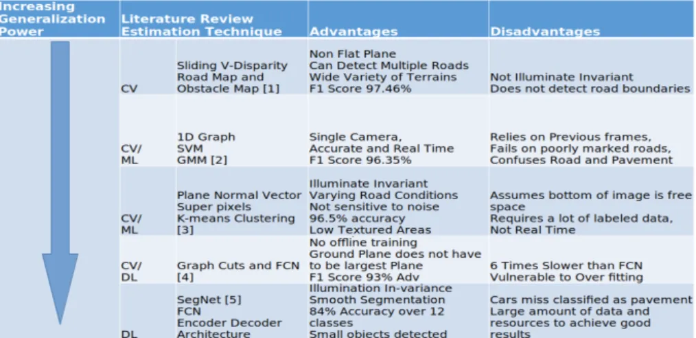 Table 2.2: Accuracy Results Lane Segmentation