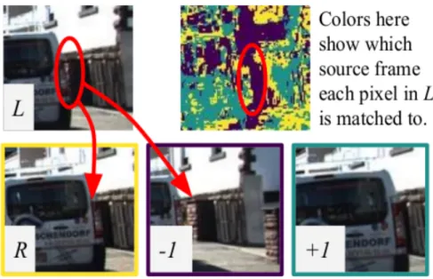 Figure 3.21: Occluded pixels