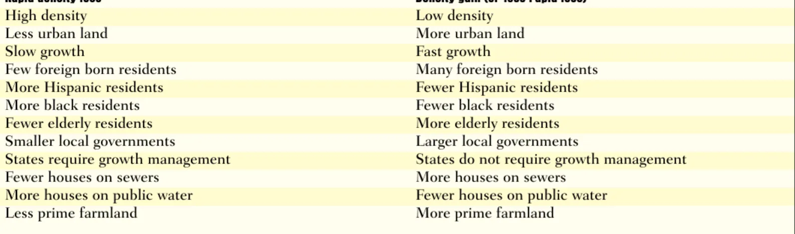 Table 5: Regional characteristics that associate with differences in density change, 1982-1997