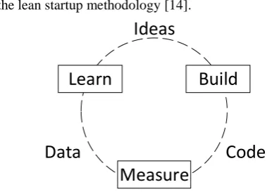 Fig. 4 shows the basic type of development cycle according to the lean startup methodology [14]