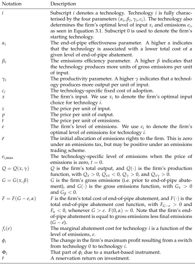 Table 3.1: Summary of notation