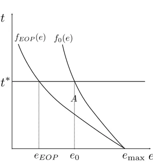 Figure 3.2: End-of-pipe innovations