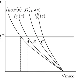 Figure 3.3: ‘Discrete’ and ‘proportional’ end-of-pipe innovations