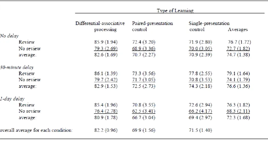 Table 5. Percentage of Correct Answers as a Function of Type of Question Type of Question:    Percent Correct 