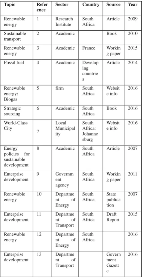 TABLE 1 DATA ANALYSIS 
