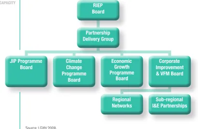 Figure 2 The Yorkshire RIEP Process, 2008