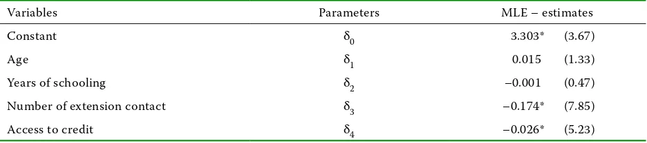 Table 4. Estimates of determinants of technical inefficiency 