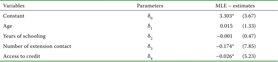 Table 4. Estimates of determinants of technical inefficiency 
