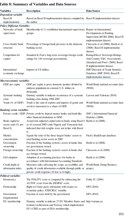 Table 8: Summary of Variables and Data Sources 