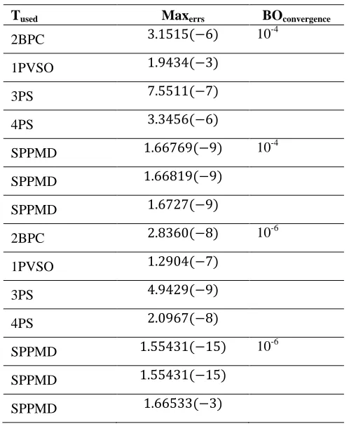 Table 2 of problem 2 