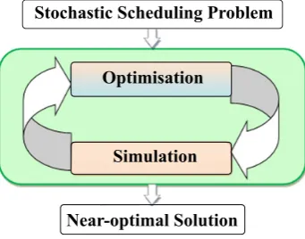 Fig. 1.Overview scheme of the Sim-Opt approach