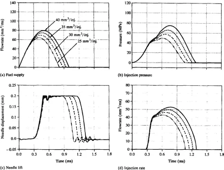Fig. 4 Injection fuel behaviours at a speed of setting 1.0 m/s 