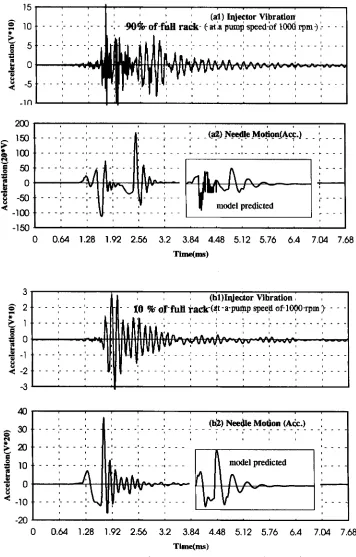 Fig. 3 Injector vibration'and needle motion from bench-top testing 