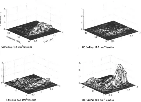 Fig. 5 Time-frequency analysis of injector vibration 