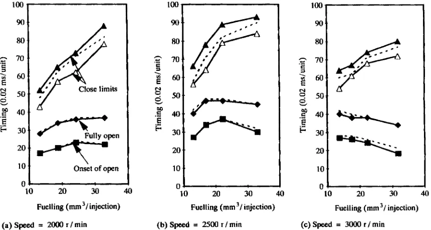 Fig. 8 Comparison of needle lift and vibration derived injection timing 