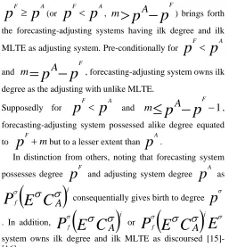 Table 1, Table 2 and Table 3 presents the numeric decisions of problems 1, 2, and 3 applying APVPSMF-AS in comparison to subsisting systems