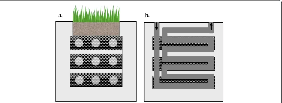 Figure 6 Anode (6a) and cathode (6b) schematic overview of a flat-plate Plant Microbial Fuel Cell