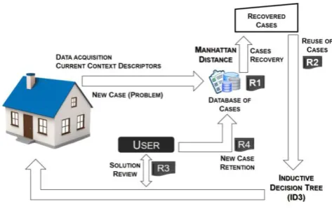 Fig 1. General Scheme of the Model 