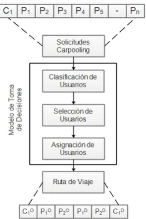 Figure 3. Tree obtained for a specific driver. 