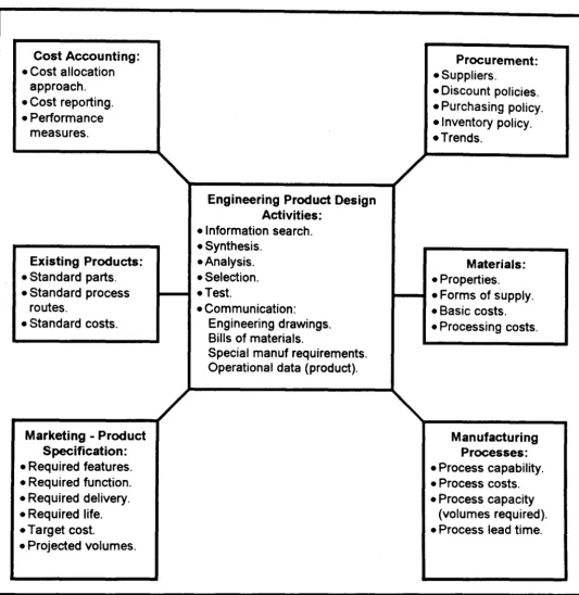 Figure 8 An Information Model For Engineering Product Design. 