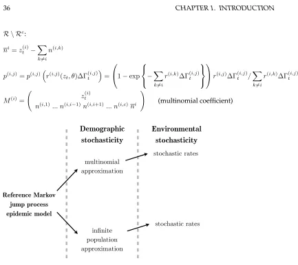 Figure 1.1: Representation of the different epidemic models introduced in the thesis