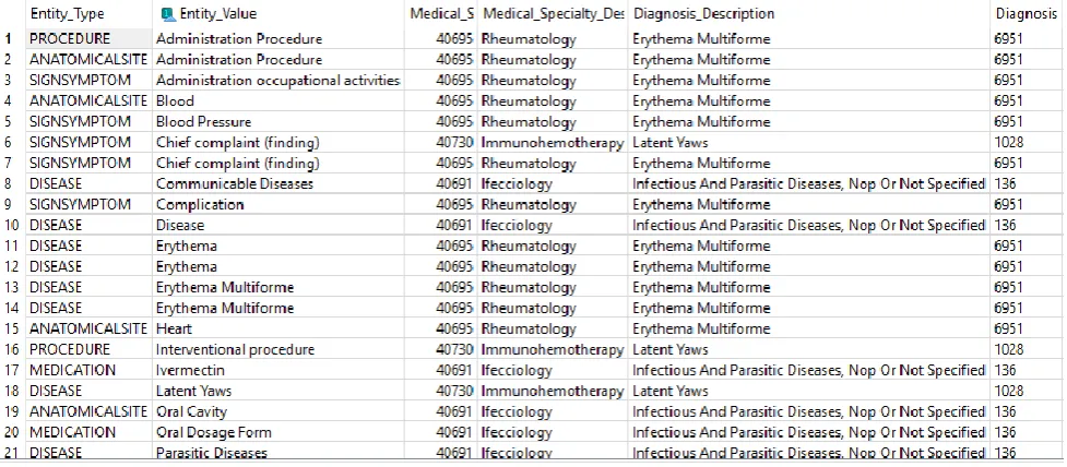Fig. 3. Screenshot partially showing ED_SQLite table of the database developed. 