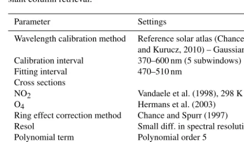 Figure 7. Flow chart of the APEX NO2 VCD retrieval algorithm.