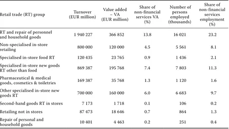 Table 5. Top global retailers originating from within the EU-25, 2005