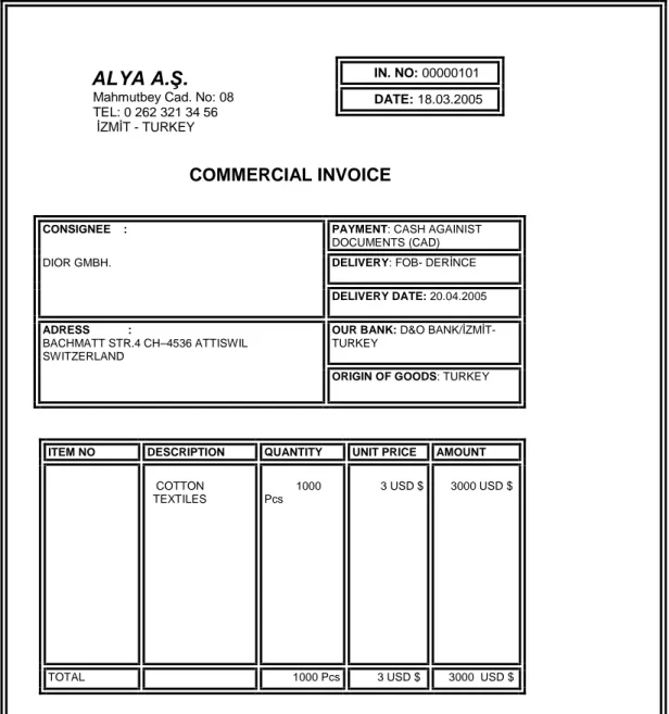 Table 3.1: Commercial Invoice