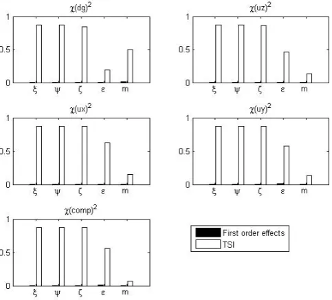 Fig. 4. χ (dg)2 distribution against the mass component m relativeto the 28 645 Monte Carlo samples.