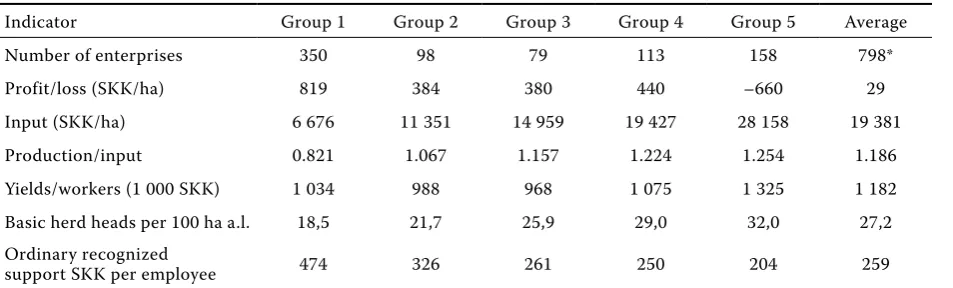 Table 5. resources supply in enterprises in the LFA (Sr, 2006)