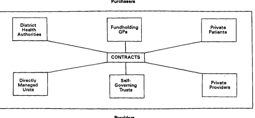Figure 1 The Internal Market