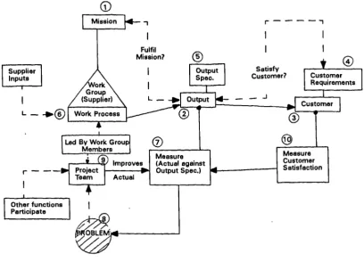 Figure 9 The Quality Delivery Model. Bank (1992).The Essence of Total Quality Management (Prentice Hall).