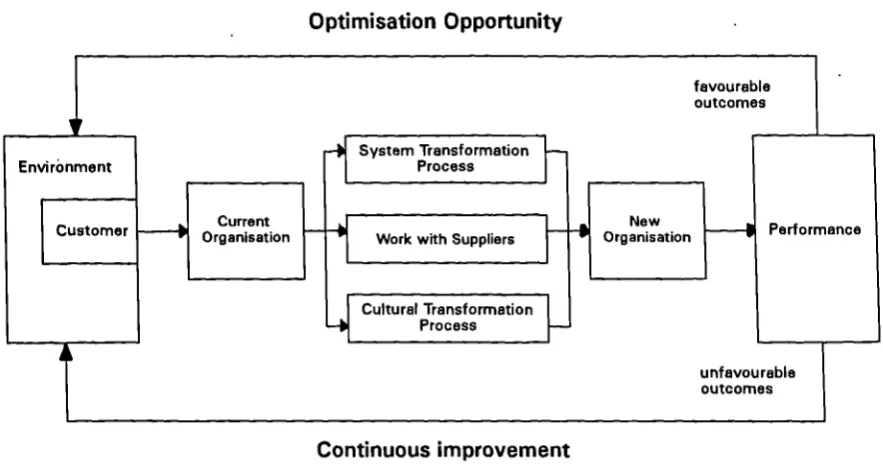 Figure 11 Strategic total quality management process. Madu and Kuei (1993).Introducing Strategic Quality Management