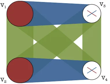 Figure 2.1: First extremal colouring for Theorem A.
