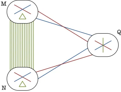 Figure 2.12: Decomposition in Case E.i.