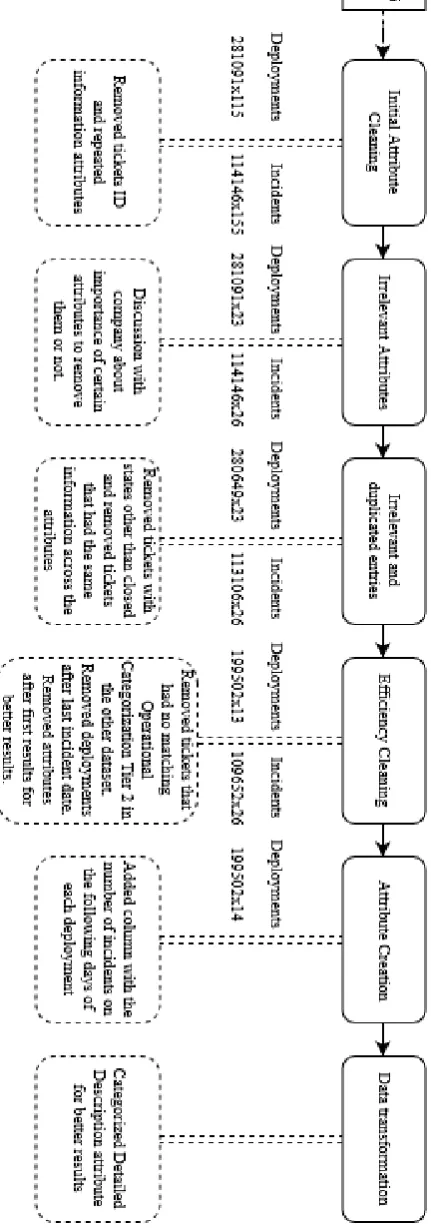 TABLE DEPLOYMENTS ANALYSISI  
