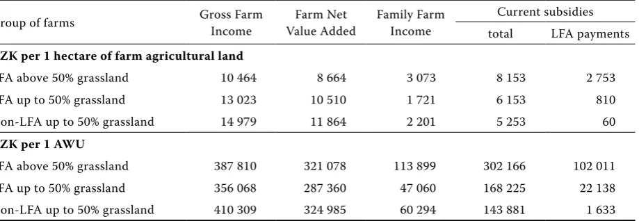 Figure 2. Share of LFA payments in the FnVA by the LFA type – years 2004–2006