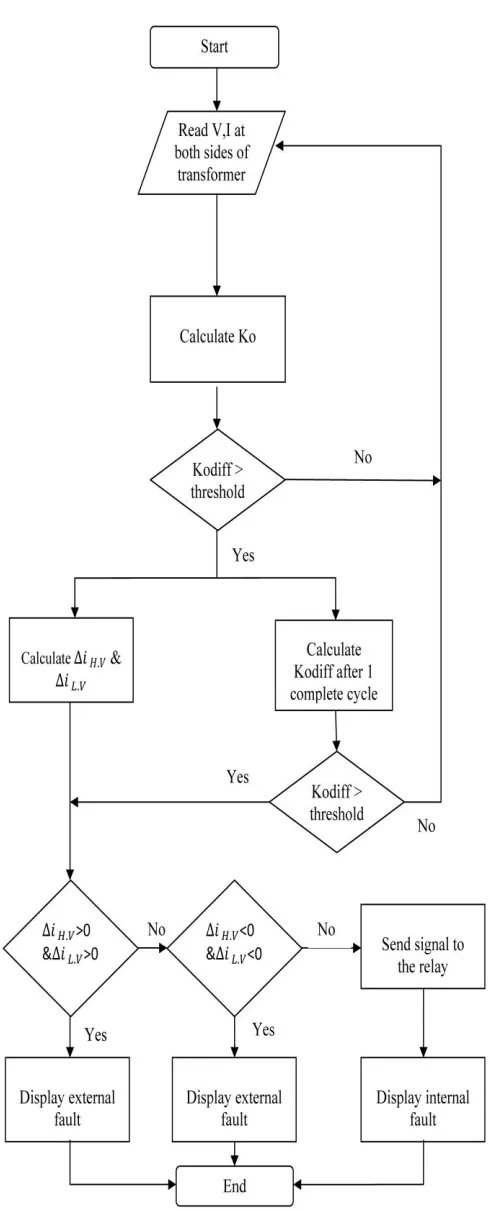 Table III and Table IV. The values are compared with the threshold value of 0.00011074