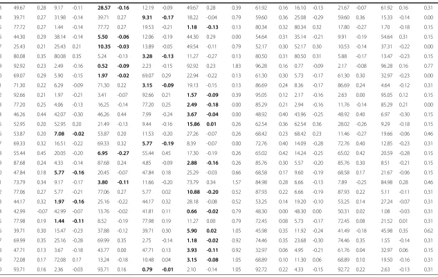 Table 1 Item statistics for the four-option and the three-option test forms (removed distractors are highlighted) (Continued)