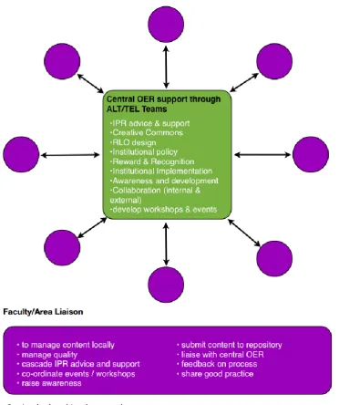 Fig 2 – Institutional Implementation  