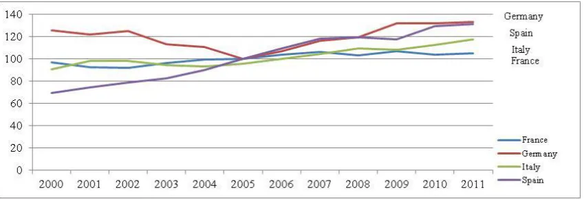 Table 1.4 Non-financial Foreign Direct Investment (FDI) inflows and outflows in 1994-