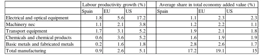 Table 1.13 Percentage change in financial variables in 2011 relative to 2007 
