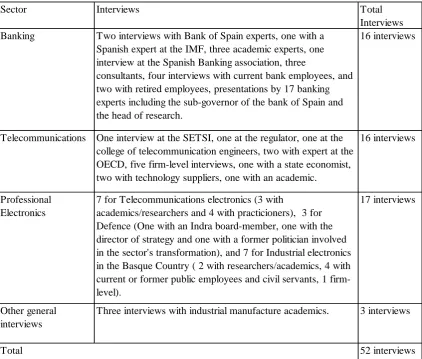 Table 1.16 Thesis interviews by chapter 