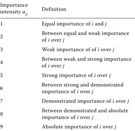 Table 2. The random index RI versus the number of assessed factors n