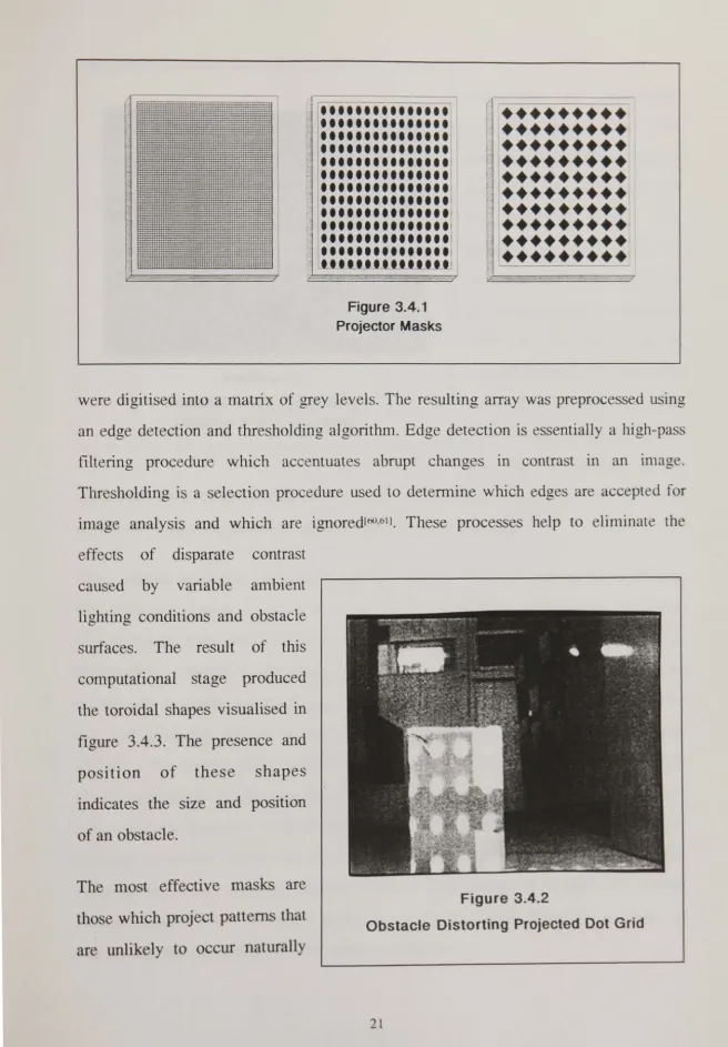 Figure 3.4.1 Projector Masks 