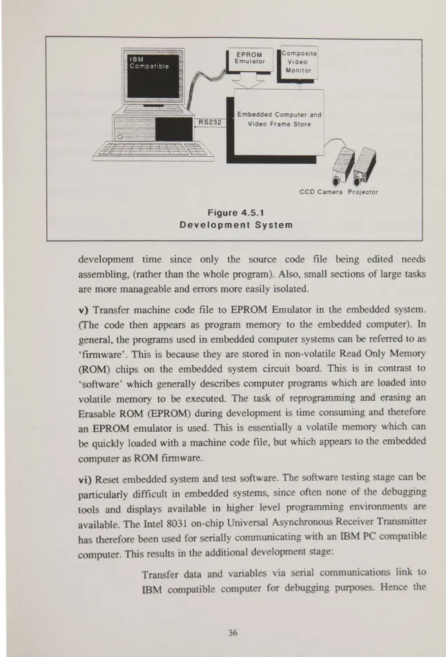 Figure 4.5.1 Development System 