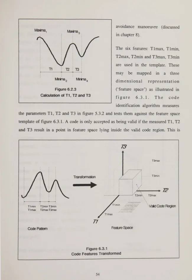 Figure 6.2.3 